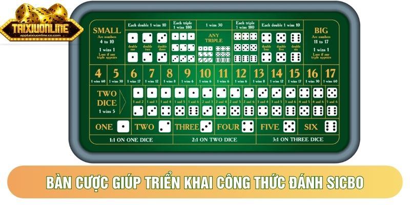 Bàn cược giúp triển khai công thức đánh sicbo