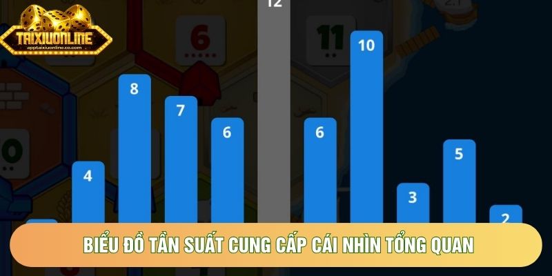 Biểu đồ tần suất cung cấp cái nhìn tổng quan